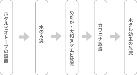 �ق���r�����܂ł̃X�P�W���[���}