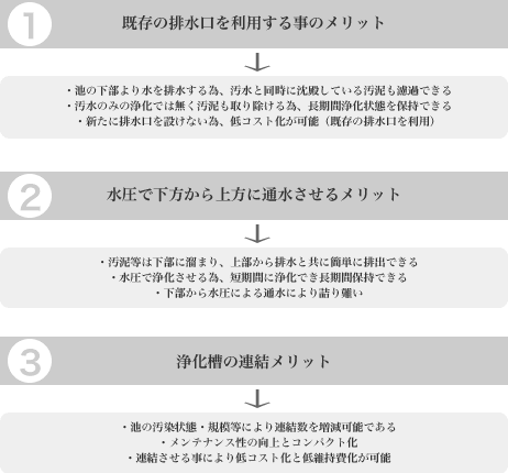 �`���[�g 2